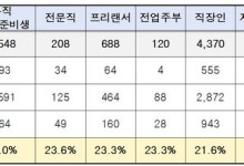 대학생·취준생 정신건강 빨간불…서울시, 마음건강 상담