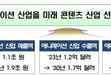 정부, 애니메이션 산업 2030년까지 1조9천억 규모로 키운다