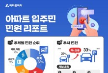 아파트 민원 1위는 층간소음·흡연 아닌 '주차'