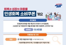 경남도, 민생회복 소비쿠폰 21일 지급 준비 점검