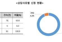 소비자원 "의류 도매 S-마트 이용 주의…배송 지연에도 환불 거부"