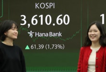 1430원 뚫은 환율…1420원 돌파 하루 만에 9원 더 올라