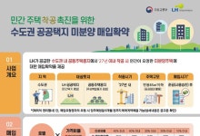 LH, 수도권 공공택지 미분양 주택 1만8000가구 매입확약 추가 시행