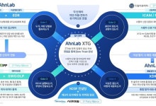 안랩 컨소시엄, 한국연구재단 N2SF 구축 추진