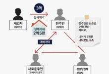 울산 경찰, ‘갭 투기’ 수법으로 115억 전세 사기 일당 검거