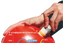 30년 전 일본이 보인다… “한국경제, 버블붕괴 직전 닮아”