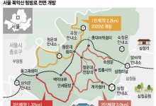 청와대 뒷산 탐방로 59년 만에 전면 개방