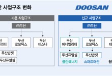 "사업 재편으로 1조 투자여력"…두산에너빌, "원전 설비 증설"