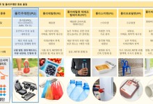 내가 쓰는 플라스틱에 '나치 독가스'가?… 韓 연구팀이 위험 줄였다