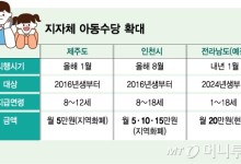 "8세 이상도 드려요"...지자체 아동수당 속속 도입