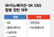 'SK이노-SK E&S 합병' 운명의 한 주…다른 시나리오는 없다