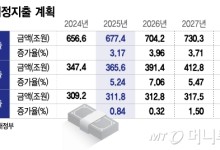 "앞으로도 예산 여력은 없다"…'뉴노멀'이 된 긴축재정 기조