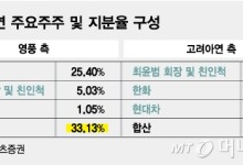 영풍·MBK "고려아연 공개매수 후 자사주 소각 등 주주환원 강화"