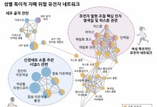 자폐증에도 男·女 차이…"남성 자폐 환자, 증세 더 심각"