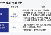 "김문기와 골프 안 쳤다" "강요로 백현동 용도변경" 유죄 판결로 이어진 말