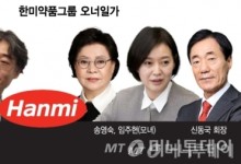 법적분쟁 번진 한미家 갈등…송영숙 회장 "채무불이행 사실 아냐"