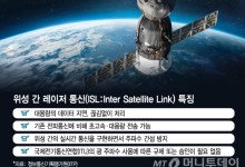 '레이저'로 수천대 위성 연결…'우주인터넷' 경쟁 한국도 뛰어든다