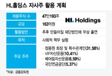 재단으로 빼나가는 자사주, 논란의 HL홀딩스 주주반대에 곤혹