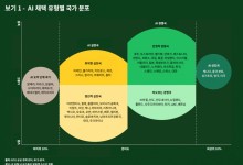 AI '쩐의전쟁' 뭉쳐야 산다…"韓 원팀 만들어야"