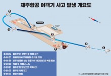 콘크리트 둔덕·역방향 착륙·제동거리…'제주항공 참사' 쟁점 셋
