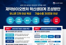 2027년까지 바이오 유니콘 3개 키운다...500억 전용펀드 조성