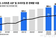 인도에 프리미엄폰 팔고, 한국에는 '초'프리미엄폰 판다