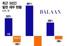 '회생신청' 발란, 매각 카드 꺼냈지만…'큰손' 셀러·소비자 탈출 중