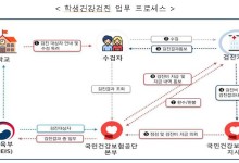 "학생 건강검진, 원하는 기관에서 받으세요"