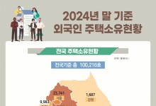 "중국인이 부동산 쇼핑" 한국서 쓸어담더니…이 정도일 줄이야
