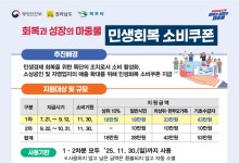 목포시, 민생회복 소비쿠폰 지급 준비완료