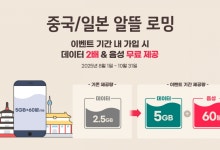 KT, 중국·일본 전용 로밍 혜택 확대…데이터 2배·음성 60분 제공