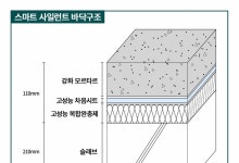 발망치 걱정 끝…대우건설, '층간소음 저감 바닥구조' 개포우성7차 첫 적용