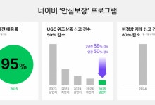 "위조상품 95% 잡아낸다"…네이버 '안심보장' 프로그램 성과 공개