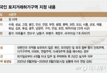 2년 실거주 위반 땐 허가취소 카드…금수저 외국인 '부동산 쇼핑' 차단