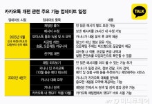 "다 반대한 카톡 개편, 윗선이 강행" 내부 폭로 나왔다…카카오 입장은?