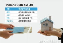 "전세사기꾼 될라"… 집주인 퇴거자금대출, 바뀐 규정 꼭 확인해야