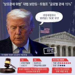 관세 환급금 250조원 추산… "시작되면 걷잡을 수 없을 것"