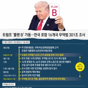 미, 어제 이어 오늘도 '301조' 조사 개시 통보…관세 조치 복원 수순