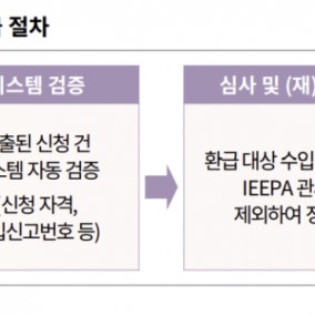 美 '관세 환급' 20일부터…무협 "소송 필요할수도, 준비 필요"