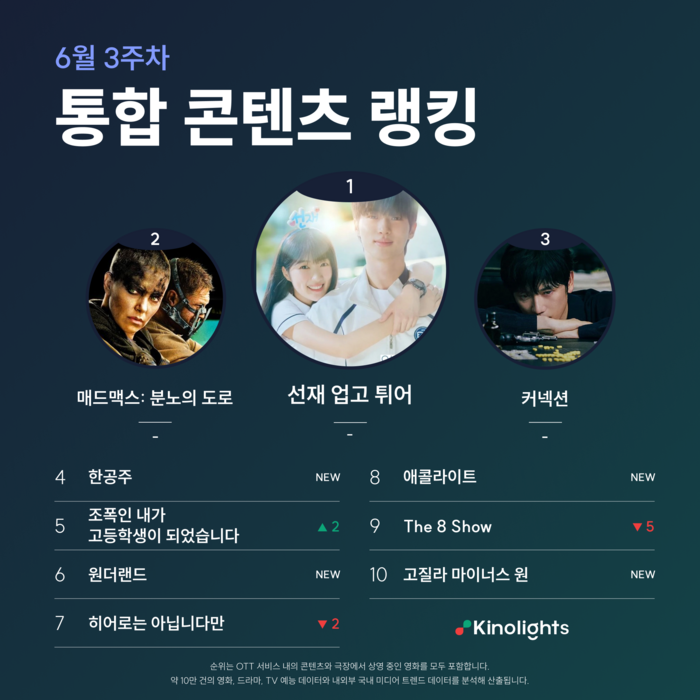 Lovely Runner Tops Rankings for Five Consecutive Weeks - Discover