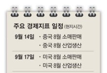 연휴 없는 글로벌경제 매경 e신문서 '한눈에'