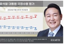 尹대통령 지지율 25.8%·국민의힘 29.9%···취임 후 동반 최저치 [리얼미터]