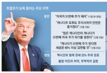 트럼프, 加·파나마·그린란드에 폭풍도발