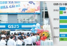 K푸드 열풍에…편의점 PB상품 수출 신기록
