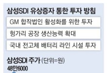 삼성SDI, 2조 증자 …"해외 배터리공장 투자"