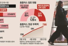 “5월에 부도난다”...위기의 홈플러스, 회생신청서 들여다보니