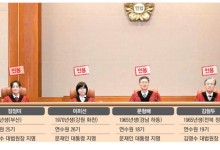 헌재 "비상계엄 선포 요건 못갖춰 … 선관위·사법부 독립 침해"