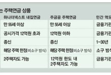 12억 초과·2주택자까지도 집값만큼 주택연금 받는다