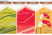 MZ도 시니어도 모두 1등만 찾아 … 경기침체가 낳은 극한 쏠림