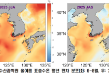 올여름 바다 표면 온도, 평년보다 1도 높을듯